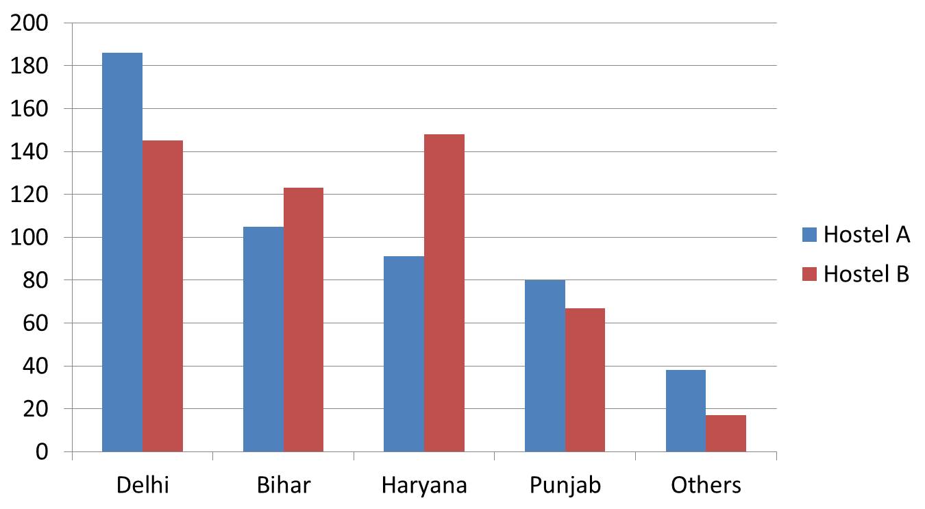 component-bar-chart-the-relative-frequency-of-different-histopathology